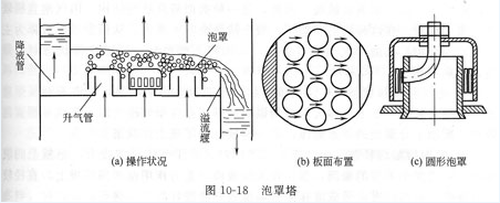 超重力精餾設(shè)備